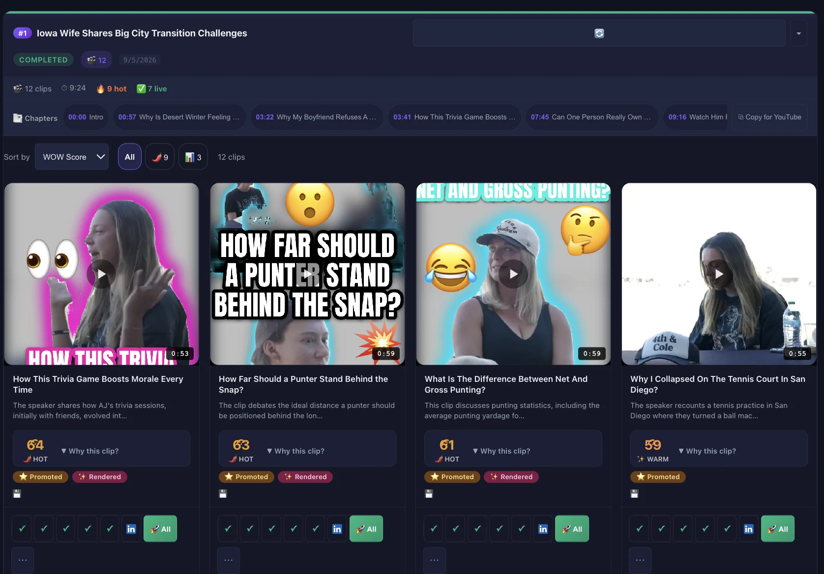 A ChopHub job with 12 clips, 9 marked hot and 7 already live: a chapters strip with timestamps and a Copy for YouTube button, a sort-by-WOW-Score menu, tier filters, and clip cards scored 64, 63 and 61 HOT and 59 WARM, each with a Why this clip? button and a one-click publish row.